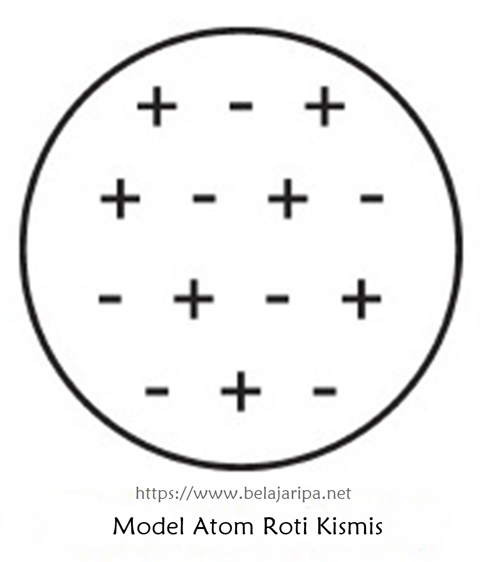 Gambar berikut ini merupakan perkembangan model atom model atom rutherford adalah model atom nomor